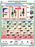 Комплект плакатов "Электроинструмент (электробезопасность)" - fgospostavki.ru - Киров
