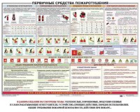 Плакат "Первичные средства пожаротушения" - fgospostavki.ru - Киров