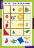 Комплект таблиц. Математика. Однозначные и многозначные числа. - fgospostavki.ru - Киров