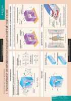 Комплект таблиц. Физика 11 класс. - fgospostavki.ru - Киров