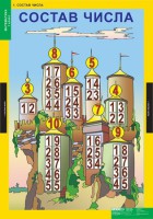 Комплект таблиц. Математика 1 класс. - fgospostavki.ru - Киров