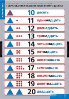 Комплект таблиц. Математика.Устные приемы сложения и вычитания в пределах сотни. - fgospostavki.ru - Киров