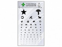 Стенд "Таблица Орловой" - fgospostavki.ru - Киров