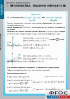 Комплект таблиц. Математика. Неравенства. Решение неравенств. - fgospostavki.ru - Киров