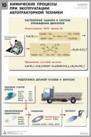 Комплект таблиц "Химия в технологиях сельского хозяйства" - fgospostavki.ru - Киров