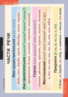 Комплект таблиц. Русский язык. Основные правила и понятия 1-4 классы. - fgospostavki.ru - Киров