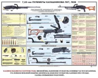Плакат "7,62-мм пулеметы Калашникова ПКТ, ПКМ" - fgospostavki.ru - Киров