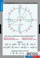 Комплект таблиц. Математика. Тригонометрические функции - fgospostavki.ru - Киров