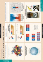 Комплект таблиц. Физика. Магнитное поле. - fgospostavki.ru - Киров