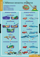 Комплект таблиц. Технология. Кулинария. - fgospostavki.ru - Киров