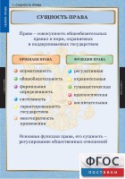 Комплект таблиц. Правоведение. Теория права. - fgospostavki.ru - Киров