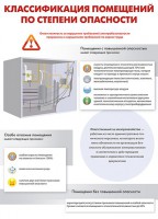 Комплект плакатов "Электробезопасность на объекте" - fgospostavki.ru - Киров