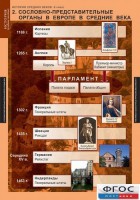 Комплект таблиц. История Средних веков. 6 класс. - fgospostavki.ru - Киров