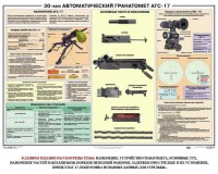 Плакат "30-мм автоматический гранатомет АГС-17" - fgospostavki.ru - Киров