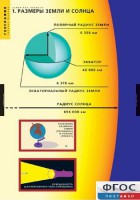 Комплект таблиц. География. Земля как планета. - fgospostavki.ru - Киров