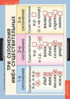 Комплект таблиц. Русский язык 4 класс. - fgospostavki.ru - Киров