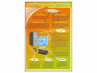 Стенды "Устройство и работа компьютера" - fgospostavki.ru - Киров