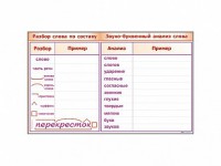 Фрагмент демонстрационный маркерный "Звуко-буквенный анализ слова" - fgospostavki.ru - Киров