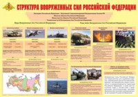 Плакат "Структура Вооруженных Сил Российской Федерации" - fgospostavki.ru - Киров