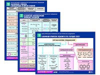Комплект таблиц по химии раздаточные "Классификация и номенклатура органических соединений" (цветные, ламинированные, А4, 16 штук) - fgospostavki.ru - Киров