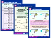 Комплект таблиц по химии раздаточных "Строение атома" (цветные, ламинированные, А4, 8 штук) - fgospostavki.ru - Киров