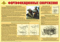 Плакат "Фортификационные сооружения" - fgospostavki.ru - Киров