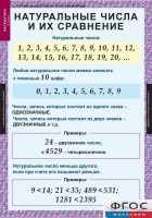 Комплект таблиц. Математика 5 класс. - fgospostavki.ru - Киров