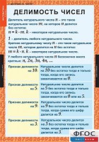 Комплект таблиц. Математика 6 класс. - fgospostavki.ru - Киров