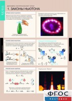 Комплект таблиц. Физика. Динамика и кинематика материальной точки. - fgospostavki.ru - Киров