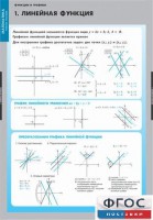 Комплект таблиц. Математика. Графики функции. - fgospostavki.ru - Киров