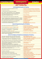 Таблица "Грамматика немецкого языка. Артикль" (100х140 сантиметров, винил) - fgospostavki.ru - Киров