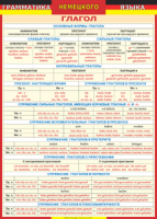 Таблица "Грамматика немецкого языка. Глагол 1-я таблица" (100х140 сантиметров, винил) - fgospostavki.ru - Киров