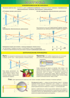 Таблица "Изображение в линзах. Оптические приборы" (100х140 сантиметров, винил) - fgospostavki.ru - Киров