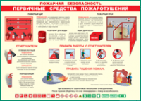 Таблица "Пожарная безопасность. Первичные средства пожаротушения" (100х140 сантиметров, винил) - fgospostavki.ru - Киров