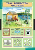 Комплект таблиц. Окружающий мир 3 класс. - fgospostavki.ru - Киров