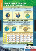 Комплект таблиц. География. Начальный курс 6 класс. - fgospostavki.ru - Киров