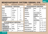 Таблица. Физика. Международная система единиц (СИ) - fgospostavki.ru - Киров