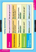 Комплект таблиц. Английский язык. Типы вопросов. - fgospostavki.ru - Киров