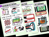 Комплект таблиц "Электродинамика. Ток в различных средах" (8 таблиц, формат А1, ламинированные) - fgospostavki.ru - Киров