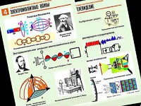 Комплект таблиц "Электромагнитные колебания и волны" (6 таблиц, формат А1, ламинированные) - fgospostavki.ru - Киров