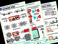 Комплект таблиц "Электростатика. Постоянный ток" (12 таблиц, формат А1, ламинированные) - fgospostavki.ru - Киров