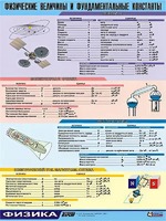 Таблица демонстрационная "Физические величины и фундаментальные константы" (винил 70х100) - fgospostavki.ru - Киров