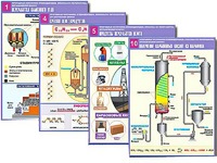 Комплект таблиц по органической химии "Природные источники углеводородов. Переработка. Синтез" (12 таблиц, формат А1, ламинированные) - fgospostavki.ru - Киров