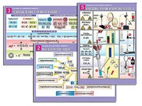 Комплект таблиц по органической химии "Реакции органических веществ" (6 таблиц, формат А1, ламинированные) - fgospostavki.ru - Киров