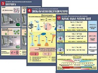 Комплект таблиц по химии демонстрационных "Растворы. Электролитическая диссоциация" (12 таблиц, формат А1, ламинированные) - fgospostavki.ru - Киров