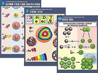 Комплект таблиц по химии демонстрационных "Строение вещества. Химическая связь" (16 таблиц, формат А1, ламинированные) - fgospostavki.ru - Киров