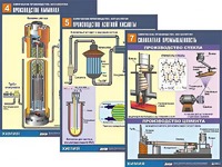 Комплект таблиц по химии демонстрационных "Химическое производство. Металлургия" (16 таблиц, формат А1, ламинированные) - fgospostavki.ru - Киров