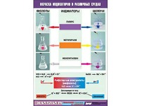 Таблица демонстрационная "Окраска индикаторов в различных средах" (винил 70x100) - fgospostavki.ru - Киров