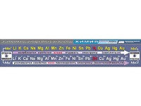 Таблица демонстрационная "Электрохимический ряд напряжений металлов" (винил 40х200) - fgospostavki.ru - Киров