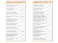 Комплект карточек (10) "Обучающий калейдоскоп. Имя существительное" - fgospostavki.ru - Киров